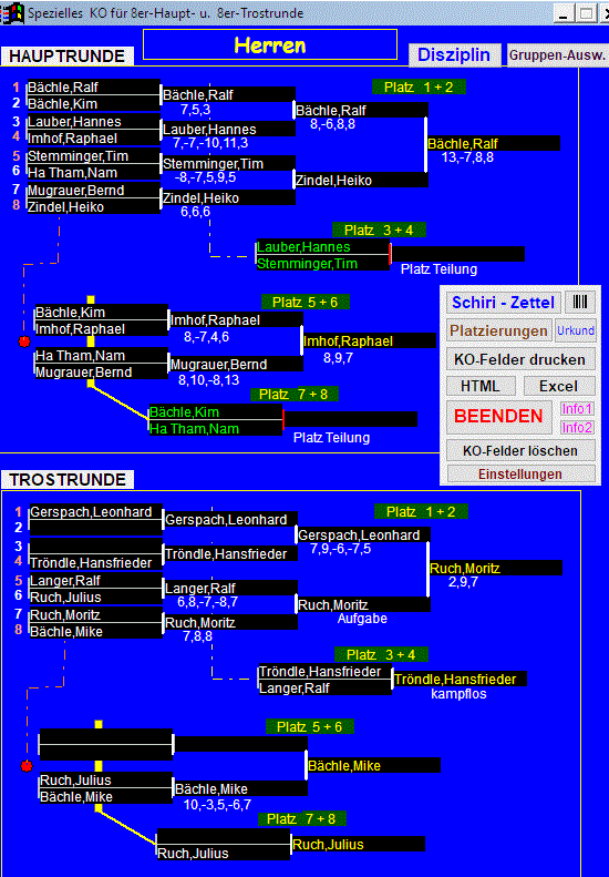 KO-Endrunde