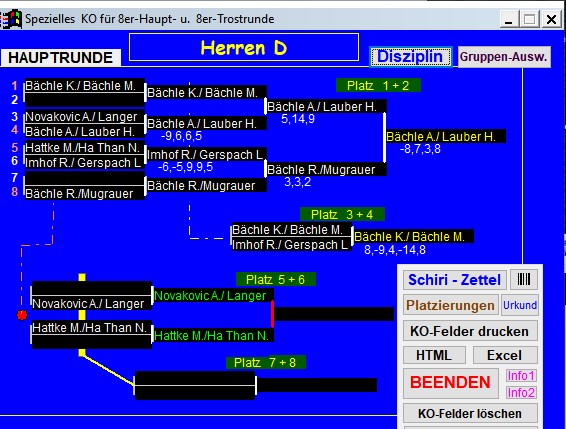 KO-Endrunde