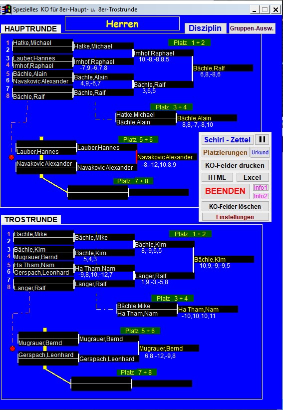 KO-Endrunde